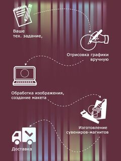 Сувенир-магнит тематический, изображение 2